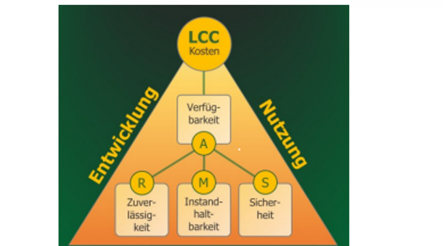 7. RAMS/LCCExpertenforum 2024 Call for Papers bis 30. März 2024
